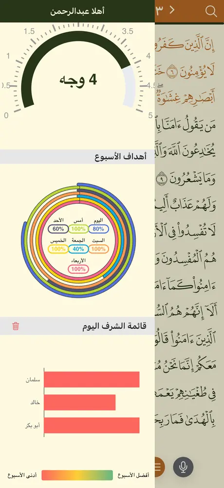 مقياس أداء اليوم وأهداف الأسبوع وقائمة الشرف مع الأصدقاء